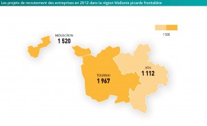 Les projets de recrutement des entreprises en 2012 dans la région Wallonie picarde frontalière.