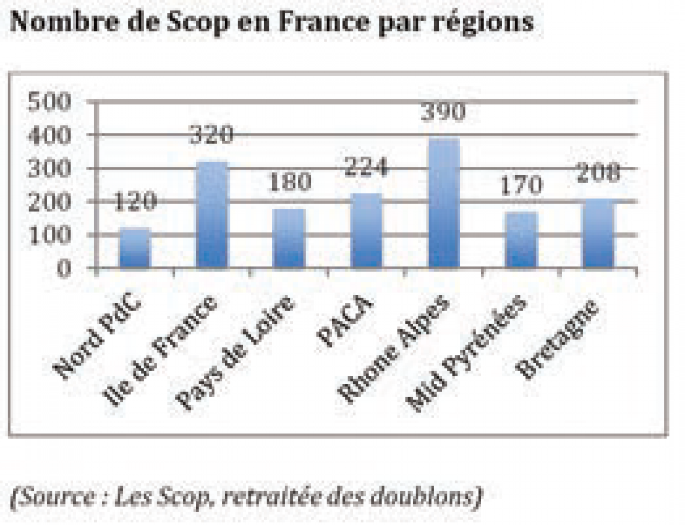 Loi Hamon et cession d’entreprise : un autre “pigeon” ?